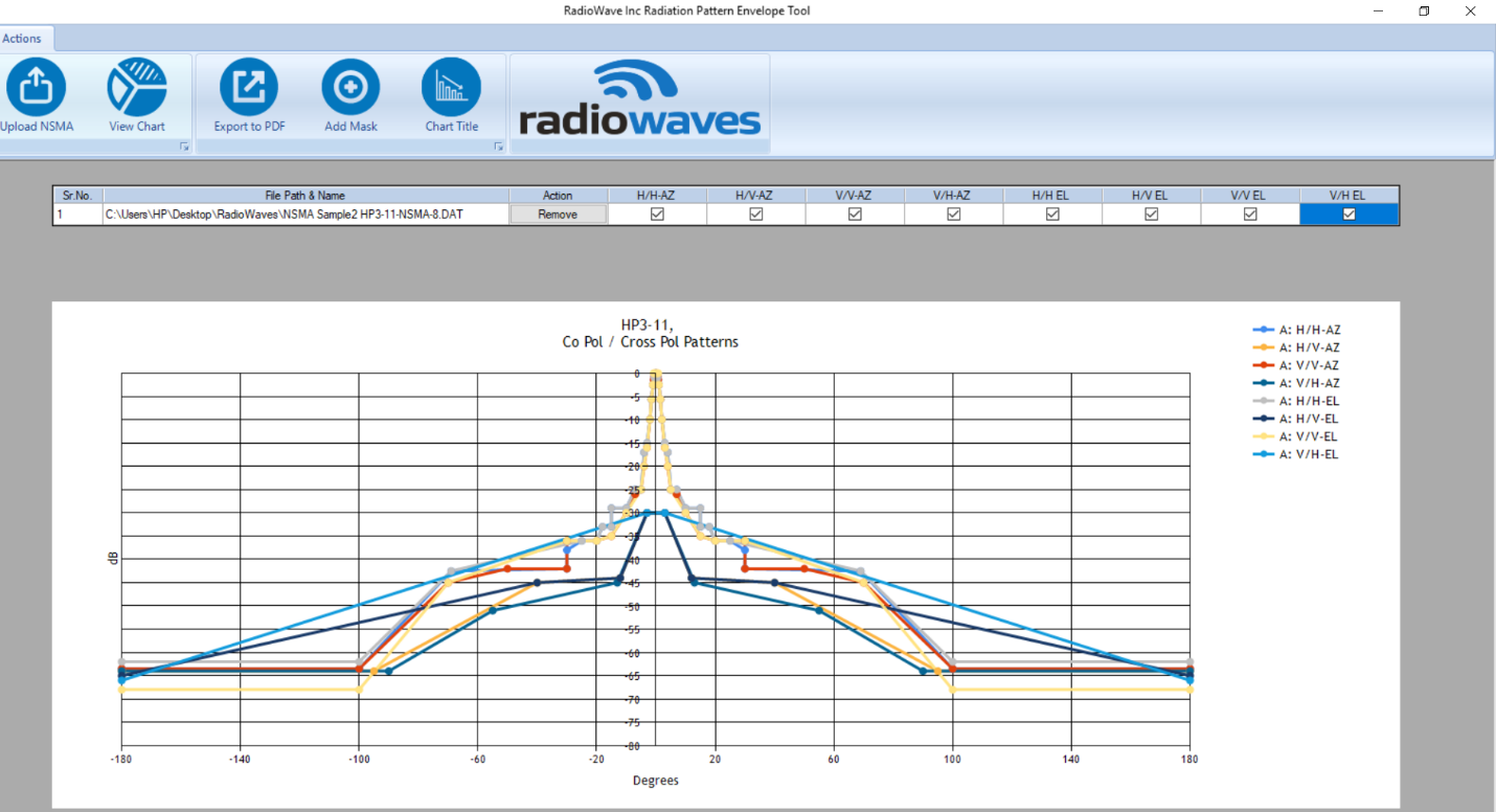 RPE Tool